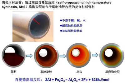 陶瓷內襯油管標準正式發布，鋼制管材迎來技術革新